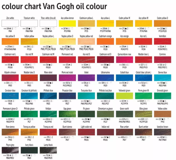 צבע שמן - Van Gogh - 200 מ"ל